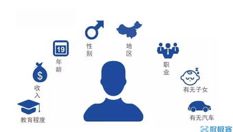 数据分析如何指导互联网产品功能设计