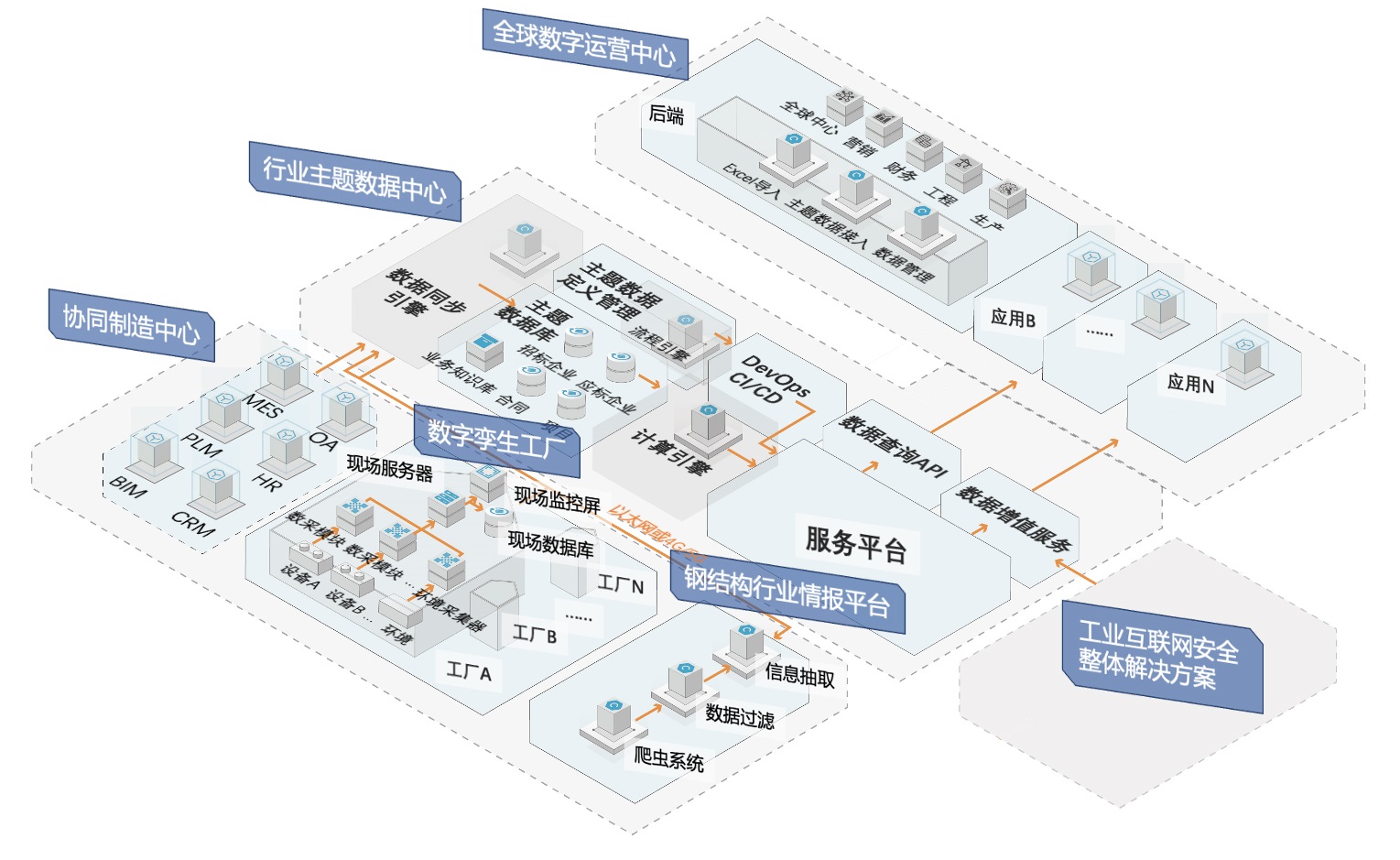 新华网 三问“聚能工厂” 说文解字破译“钢”实力 ——互联网数据服务的革新路径