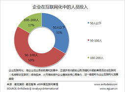 重塑企业互联网 从CIO的新定义看互联网化与数据服务
