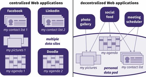 万维网创始人高龄再起航 挑战数据垄断的时代使命