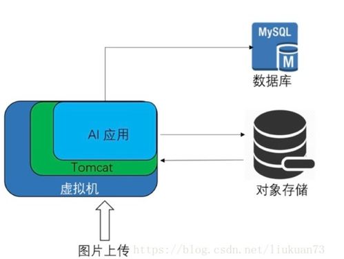 三剑合一称霸互联网时代 Serverless 助推云计算、大数据与人工智能