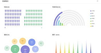 放大招！互联网数据服务 这样找数据，真是6飞起