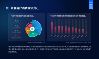 万师傅《2023家居服务行业洞察报告》 众包服务模式成为主流 互联网数据服务